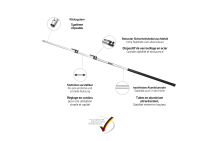Teleskopstange Berger ArboRapid 3teilig 175 - 465cm ohne S&amp;#228;gekopf